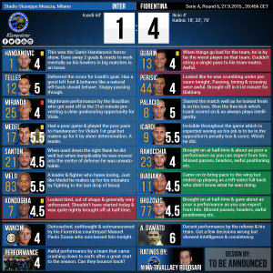 ratings