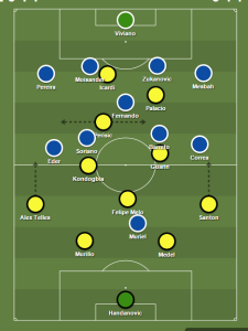 Line ups samp inter